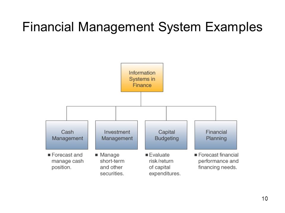 Management system